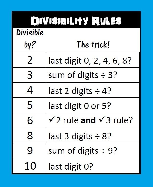 divisibility-rules